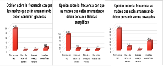 Consumo de gaseosas, bebidas
energética o zumos envasados.