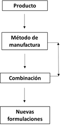 Propuesta de estrategia para la
extensi&oacute;n de la protecci&oacute;n por patentes para los productos innovadores en
desarrollo del CIM