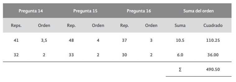 Tabla 1. 
