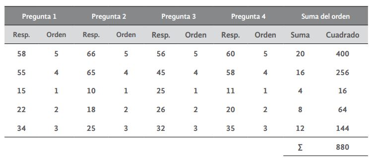 Cálculo del estadístico del Objetivo Específico
1, Estrategia