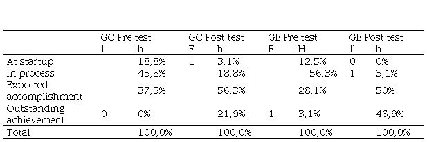 Beacon Projected Math Performance C.L. module in school performance in the area of mathematics in ...