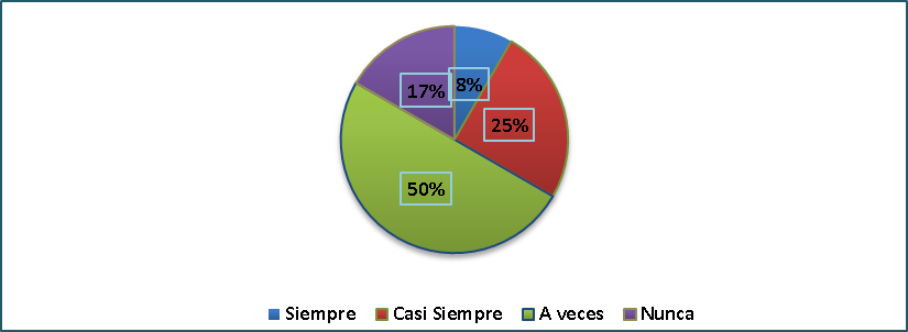 Adaptaci&oacute;n en rutinas diarias
