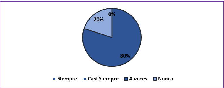 Informaci&oacute;n sobre funciones ejecutivas