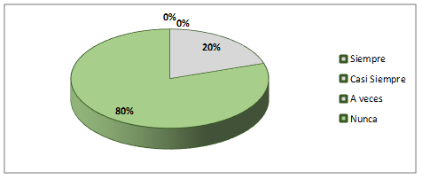 Integraci&oacute;n de estimulaci&oacute;n cognitiva