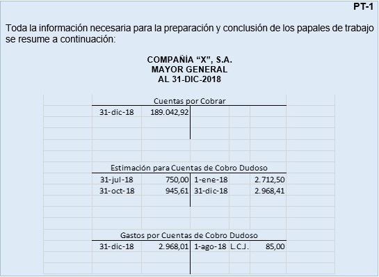 Datos para auditoría de cuentas por cobrar.