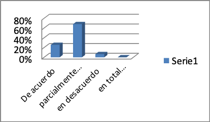 Mobiliario de la habitación