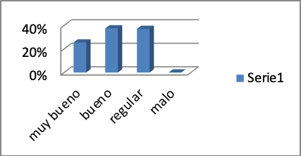Aseo habitaciones