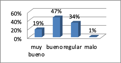 Infraestructura habitación