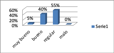 Mantenimiento en áreas comunes
