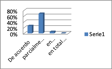 Profesionalismo de Recepcionistas