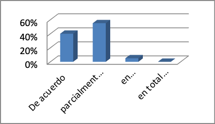 Cumplimiento de expectativas