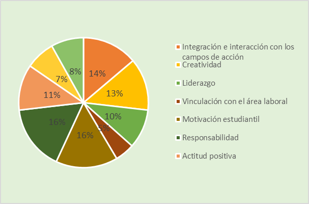 Aspectos
necesarios para potencializar el perfil profesional de los estudiantes de la
UTEQ en funci&oacute;n de su imagen personal y profesional