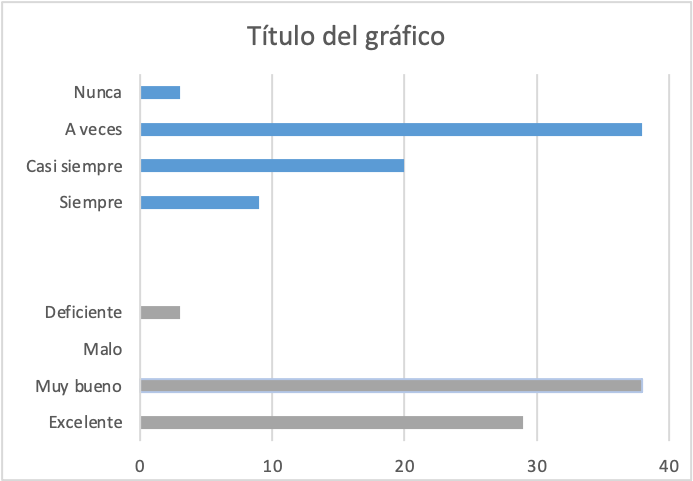 Calificaci&oacute;n
del marketing personal y profesional en la calidad educativa, y aplicaci&oacute;n
en su desarrollo acad&eacute;mico
