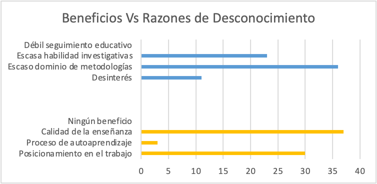Beneficios
del marketing personal y profesional, Razones del desconocimiento de los
docentes sobre Marketing personal 

   