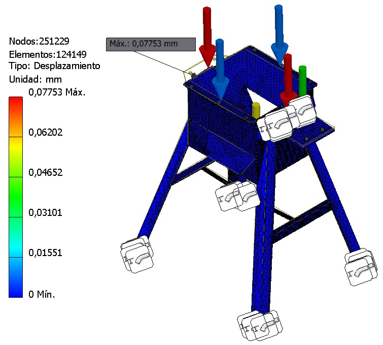 Figura 7.