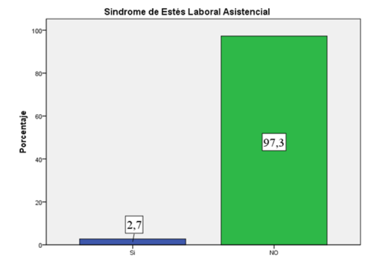 S&iacute;ndrome de estr&eacute;s
laboral asistencial