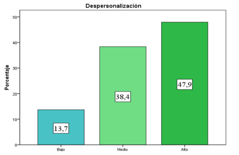 Despersonalizaci&oacute;n