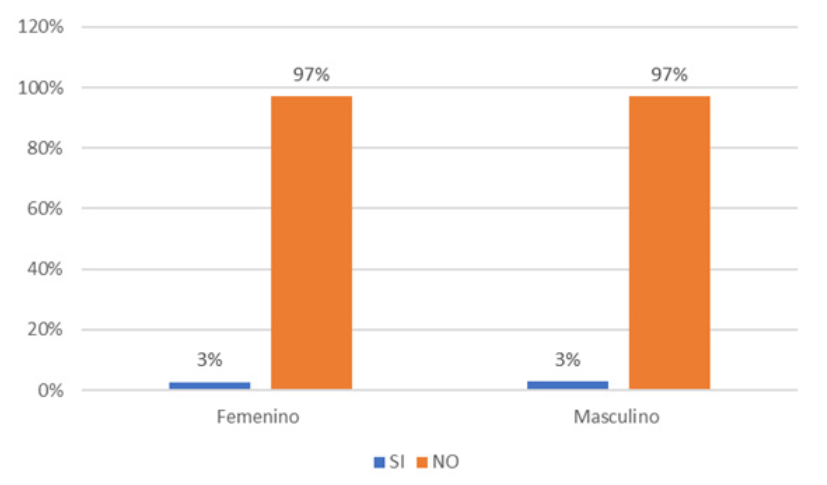  Prevalencia del estr&eacute;s laboral asistencial en
docentes