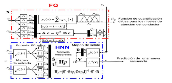 Figura 4