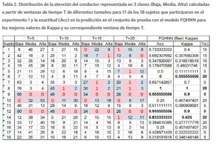 Tabla 2.