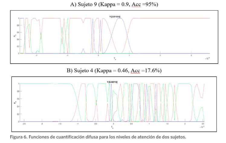 Figura 6.