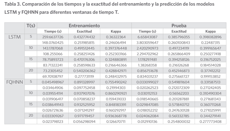 Tabla 3.
