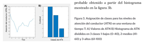Asignación de clases para los niveles
de atención del conductor
(ATN) en una ventana de tiempo T: