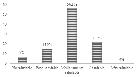 Estilos de vida
saludable en la dimensión actividad física y deportes