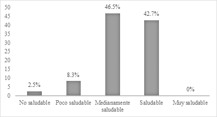 Estilos de vida saludable en la dimensión consumo de alcohol, tabaco y
otras drogas