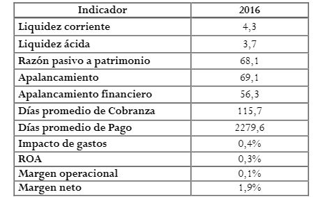 Indicadores de Análisis
	de rentabilidad