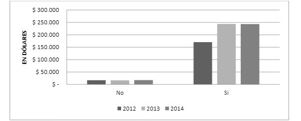  Gasto en promedio de I+D de empresas públicas y privadas.