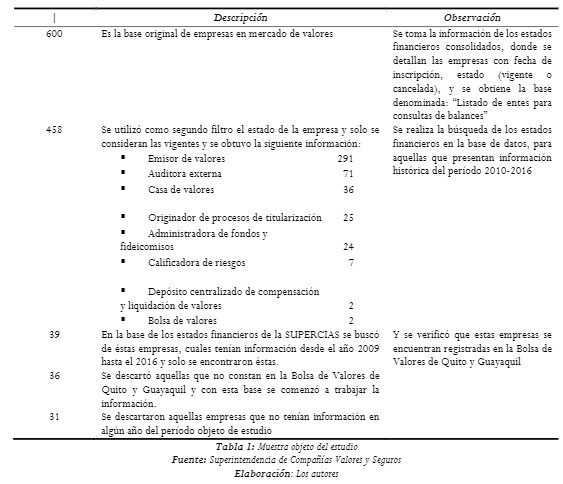 Muestra objeto del estudio