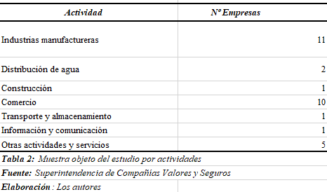 Muestra objeto del estudio por actividades