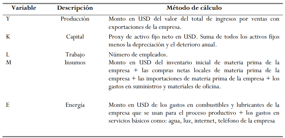 Variables de
estudio