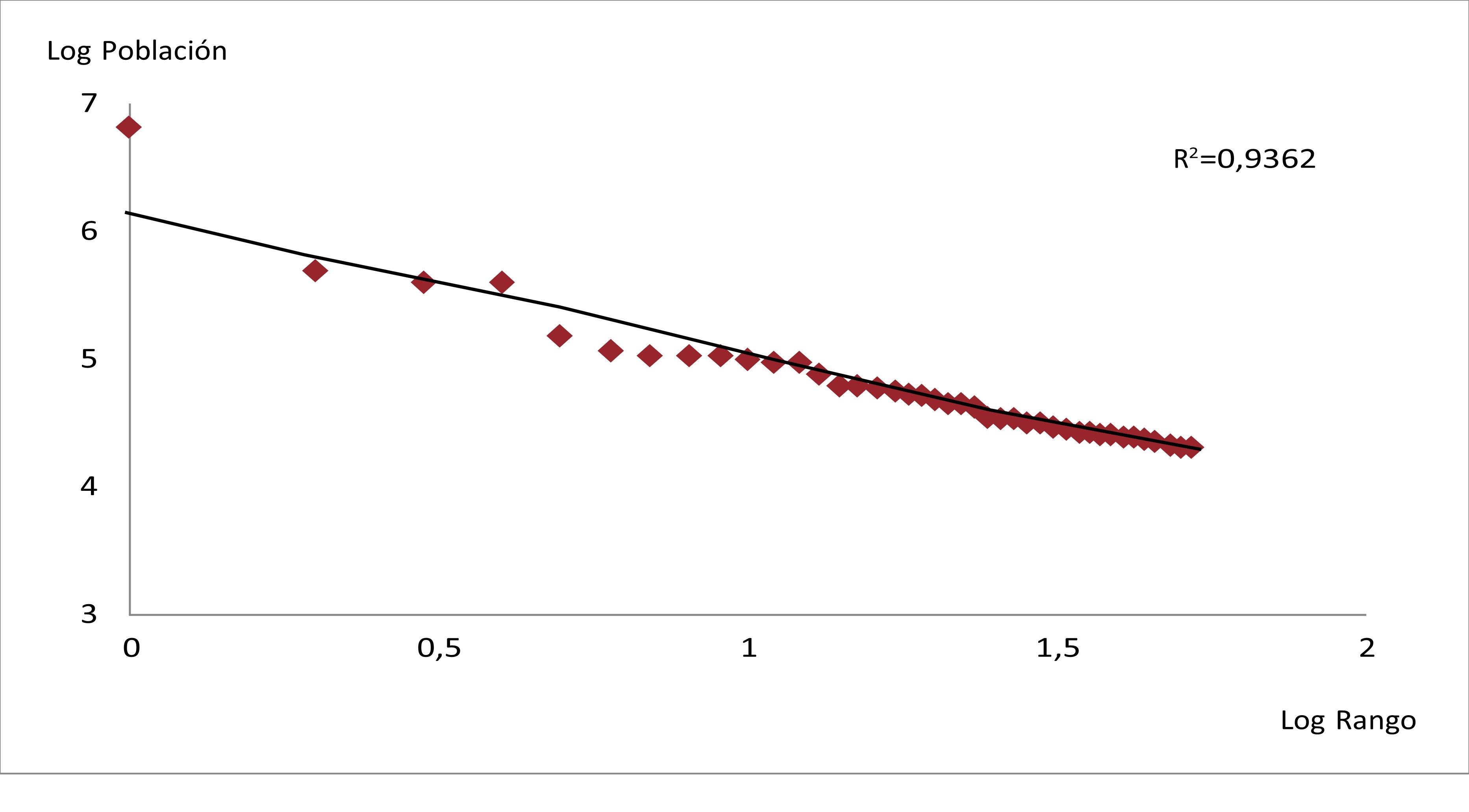 Distribuci&oacute;n
rango-tama&ntilde;o para la RAPE-RC