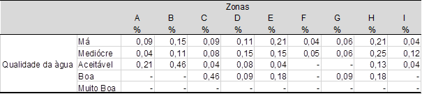 Qualidade da água na óptica dos consumidores em função das características organoléticas