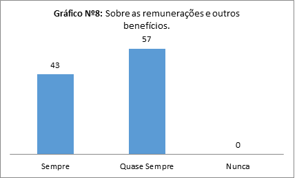  Sobre as remunerações e outros benefícios.