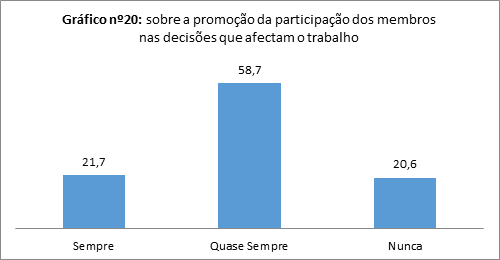 sobre a promoção da participação dos membros nas decisões que afectam o trabalho