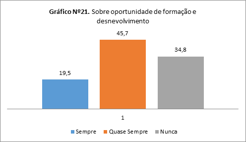 Sobre oportunidade de formação e desenvolvimento