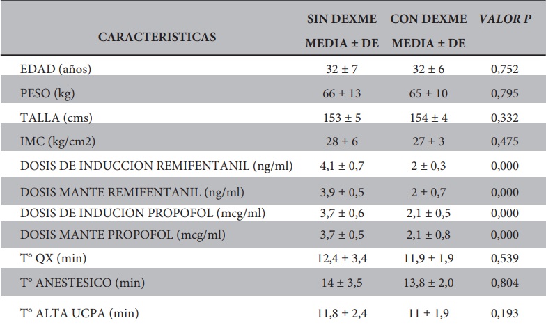 Características demográficas 