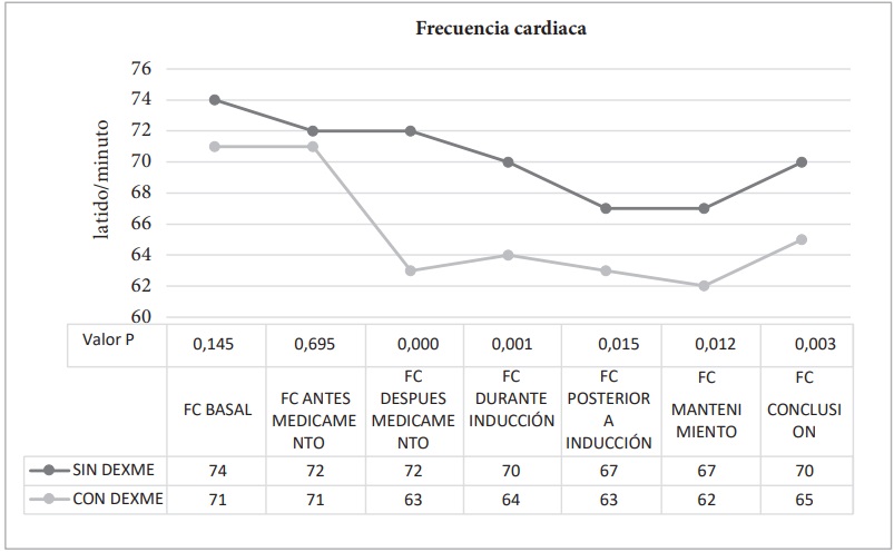 Frecuencia cardiaca 