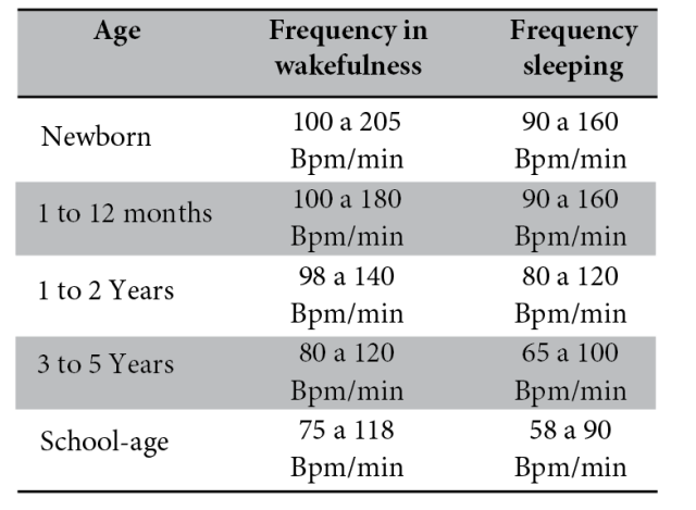 Vital signs,
blood pressure section