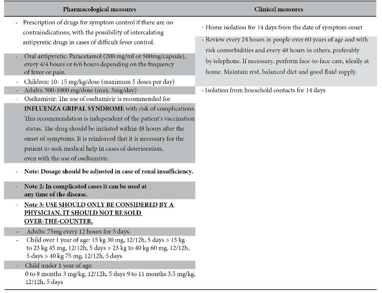 Therapeutic
management