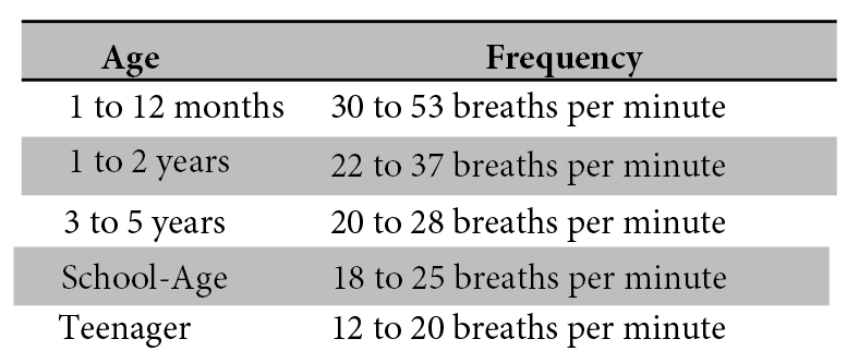 Respiratory
frequency