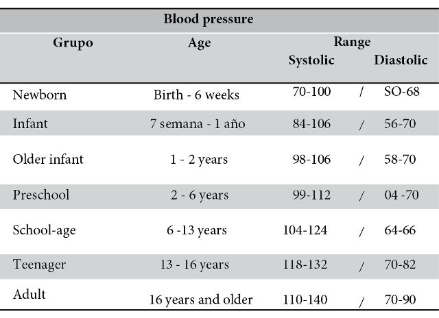 Heart rate