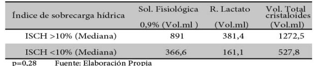Administraci&oacute;n de soluciones cristaloides -
ISCH