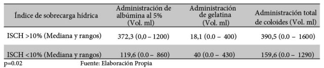 Administraci&oacute;n de coloides - ISCH