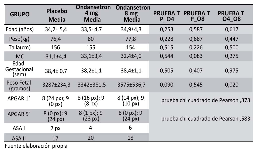 Datos demográficos