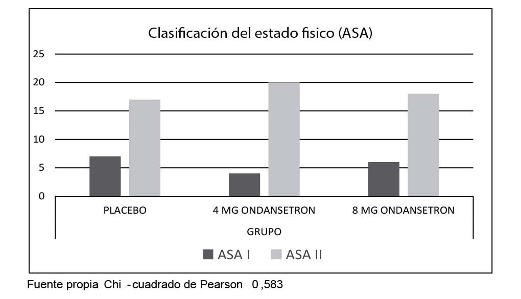 Clasificación del estado físico de
la sociedad americana de anestesiología