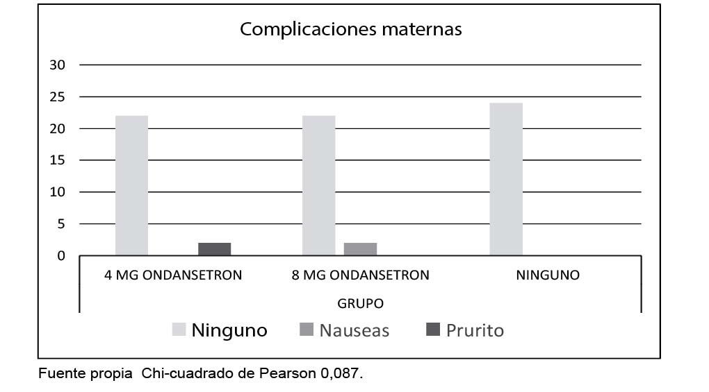 Complicaciones maternas
